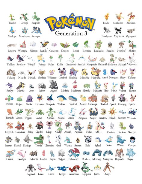Generation III .